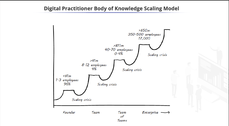 scalingmodel